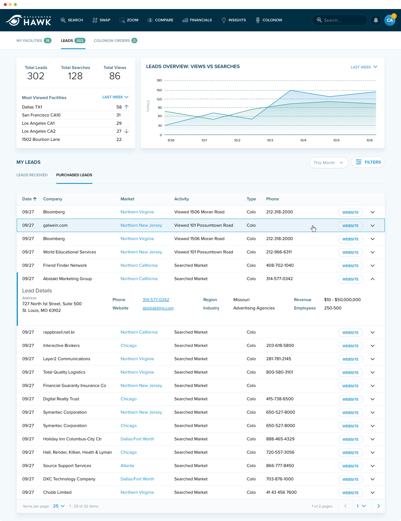 datacenterHawk market insight and transaction dashboards